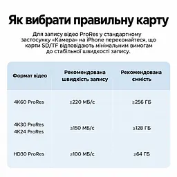 Картридер із магнітним кріпленням і заряджанням UGREEN CM898 зчитувач карт пам’яті підключення USB-C USB 3.0 до 5 Гбіт/с слоти SD та microSD (TF) SD 4.0 TF 4.0 UHS-II зі швидкістю шини до 312 МБ/с наскрізне заряджання через USB-C PD 3.0 до 100 Вт одночасна робота двох слотів одночасне заряджання та передавання даних підтримка носіїв місткістю до 4 ТБ знімний кабель USB-C на USB-C 15 см у комплекті сірий (65095) - мініатюра 10