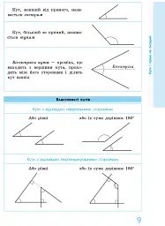 Геометрія у визначеннях, формулах і таблицях. 7-11 класи - мініатюра 5