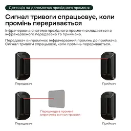 Інфрачервоний бар'єр Trinix TRX-1B/15M 1-променевий (25-00133) - мініатюра 11