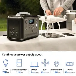 Зарядна станція Choetech Portable Power Station 1200W (BS005) - мініатюра 8
