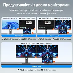 MST-відеоадаптер для двох дисплеїв Vention USB-C штекер на два HDMI-гнізда Одночасний вивід 4K 30 Гц на HDMI 1 та 1080p 60 Гц на HDMI 2 Порт USB-C пристрою має підтримувати DP Alt Mode Для першого використання потрібне налаштування UDisplay Режими дублювання та розширення екрана Сумісність із Windows та macOS З вбудованим кабелем 0,15 м Сірий (ACZHB) - мініатюра 2