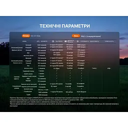 Ліхтар Fenix E06R PRO RG, чорний - мініатюра 18