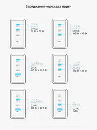 Мережевий GaN зарядний пристрій Vention Dash Pro до 140 Вт 3 USB-C + 1 USB-A сріблястий (TZ-FCOI0-EU) - мініатюра 5