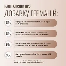 Германій Nano Pure Labs Simply Science Bioavailable Germanium GE 60 мл - мініатюра 6