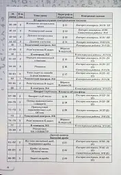 Математика 5 клас. Самостійні та контрольні роботи - Ніна Тарасенкова - мініатюра 3