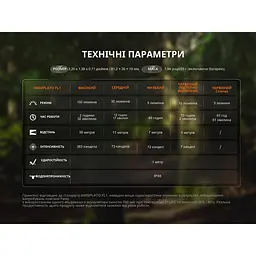 Ліхтар ручний Fenix SW05R-RED LED чорний - мініатюра 21