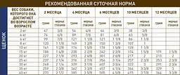 Сухий корм для щенят Royal Canin GastroIntestinal Puppy 2.5 кг 39570251 - мініатюра 2