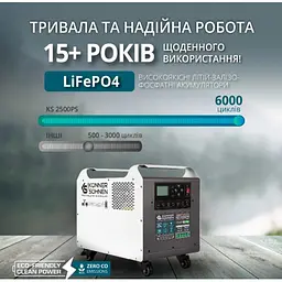 Зарядна станція Konner&Sohnen KS 2500PS - мініатюра 8