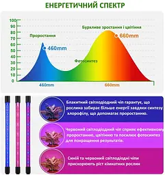 Фітолампа для рослин Double Grow Light, подвійна, гнучка, з USB живленням і таймером, 40 LED - мініатюра 5