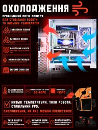 Ігровий ПК FM-Teko (RTX 5070 Ti 16GB / Ryzen 7 9800X3D / 32GB DDR5 / SSD 2TB) - мініатюра 6