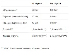 Яблучний Оцет з Вітаміном B-12 Apple Cider Vinegar - 60 жувальних таблеток - мініатюра 2