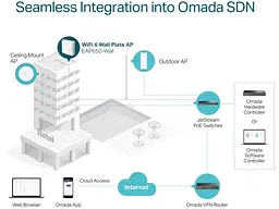 Точка доступу TP-LINK EAP650-WALL - мініатюра 7