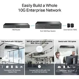 Маршрутизатор TP-Link (ER8411) - мініатюра 6