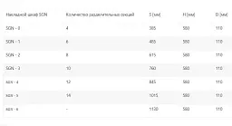 Шафа колекторна зовнішня Gorgiel SGN-5 1015х580х110 мм 30412 - мініатюра 2