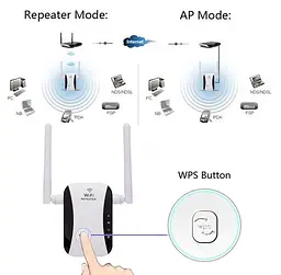 Підсилювач WiFi сигналу ретранслятор Wi-Fi Pix-Link LV-WR29 2.4 GHz репітер точка доступу White (18659) - мініатюра 7
