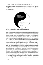 Зроблено на совість. Стратегії візіонерських компаній - Джим Коллінз - мініатюра 10