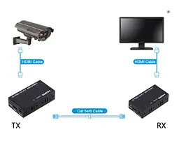 Подовжувач HDMI Extender до 60 метрів по витій парі (один кабель) Tcom 1080p - мініатюра 7