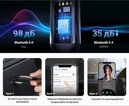 Автомобільний аудіоприймач UGREEN CM309 Bluetooth 6.0 аудіовихід AUX 3,5 мм потрібне живлення через USB-A з мікрофоном для гучного зв'язку підключення 2 пристроїв із відтворенням з одного автоматичне повторне підключення кодеки SBC/AAC спіральний кабель до 1,5 м дальність до 10 м без перешкод чорний (70601) - мініатюра 11