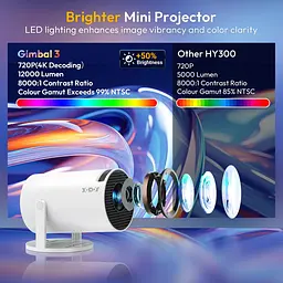 Мініпроєктор XGODY Gimbal 3 HD WiFi Android 11 - мініатюра 2