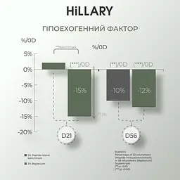 Антивіковий догляд з вітаміном С Hillary - мініатюра 16
