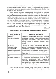 Формування морфологічної компетентності учнів 5-7 класів на уроках української мови - Лариса Варзацька - мініатюра 13