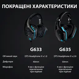 Навушники Logitech G635 Gaming Headset USB (981-000750) - мініатюра 8