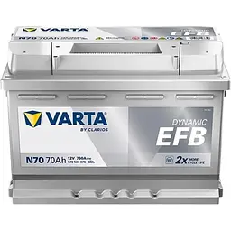 Автомобільний акумулятор Varta Blue Dynamic EFB 70Ah Ев -/+ 760EN N70