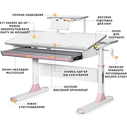 Дитячий стіл Mealux Edmonton Multicolor PN з полицею S50 (арт. BD-610 W/MC + PN + S50 WG) - мініатюра 2