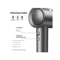 Фен Xiaomi Heyplus High Speed Hair Dryer Pro M01P - мініатюра 5