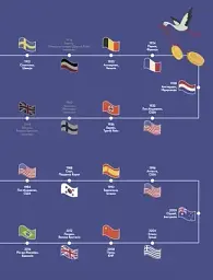 Книга-мандрівка. Літні Олімпійські ігри - мініатюра 3