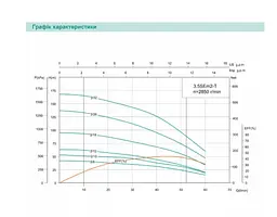 Свердловинний насос SHIMGE 3.5SE(m) 2/18T-1.1 кВт, Н 95(68)м, Q 75(40)л/хв, Ø89 мм + кабель 50 м - мініатюра 3