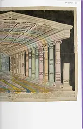 History of Infographics - мініатюра 9
