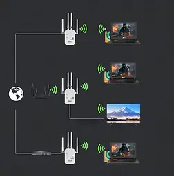 Ретранслятор-маршрутизатор XON ReLink X1200R4 1200Мбіт/с 5/2.4 ГГц Білий (CNRWSW021412W 4197) - мініатюра 6