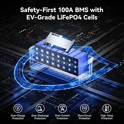 Акумулятор Power Queen LiFePO4 12V (12.8V/200Ah/2560Wh) (P12V200-100-BASIC-8-A160) [158029] - мініатюра 4