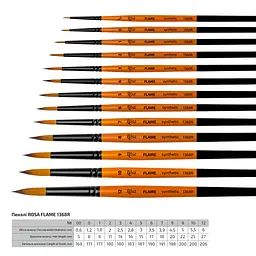 Пензель синтетика кругла FLAME 1368R №00 коротка ручка Rosa - мініатюра 2