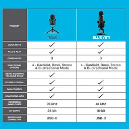 Мікрофон JLab Talk USB, вихід USB-C, кардіоїдний, всеспрямований, стерео або двонаправлений - мініатюра 7