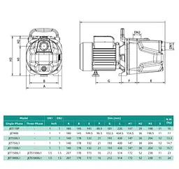 Відцентровий насос Shimge JET1100L1 1.1кВт, Нmax = 48м, Qmax = 90л/мин - мініатюра 3