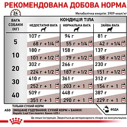 Сухий повнораціонний дієтичний корм для собак Royal Canin Veterinary Hepatic Dog призначений для підтримання функції печінки при хронічній печінковій недостатності та для зниження накопичення міді у печінці 7 кг - мініатюра 10