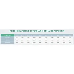 Сухий корм для собак Carpathian Pet Food Active 3 кг (4820111140879) - мініатюра 3