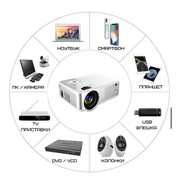 Проєктор портативний мультимедійний 2800 lumen Cheerlux C9 Android з Wi-Fi - мініатюра 2