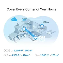 WiFi Mesh система TP-Link Deco X50 PoE(1-pack) - мініатюра 10