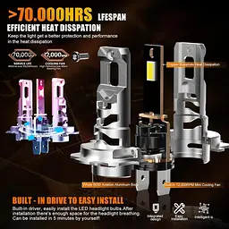 Лампа для фар WAIXINGREN H7, 60 Вт 26000LM 400% ультраяскравість з вентилятором 6500K білий - мініатюра 4