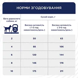 Сухий корм для дорослих активних собак малих порід Club 4 Paws Premium Active 5 кг - мініатюра 5