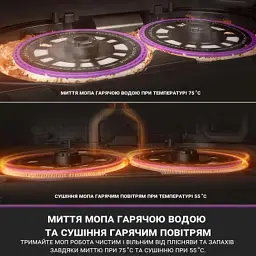 Пилосос Eureka J15 Pro Ultra - мініатюра 3