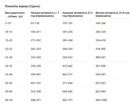 Сухий корм для дорослих собак Гав яловичина з рисом 10 кг (B1120404) - мініатюра 2