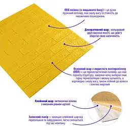 3D панель Sticker Wall самоклеюча 700х770х3мм цегла Жовта 010-3 SW-00001894 - мініатюра 2