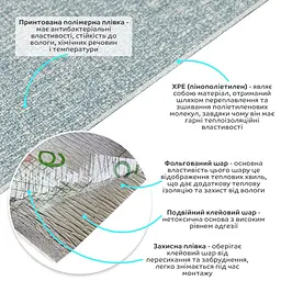 Шпалери самоклеючі 2800x500x2,5 мм YM-10 BLUE WHITE (D) SW-00002021 - мініатюра 2
