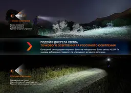 Налобний ліхтар Fenix HL32R-T чорний - мініатюра 8