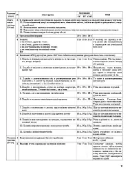 Мій конспект. Фізична культура. 11 клас - мініатюра 3