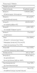 Мужские мультивитамины Ultra Man Max 90caps - миниатюра 2